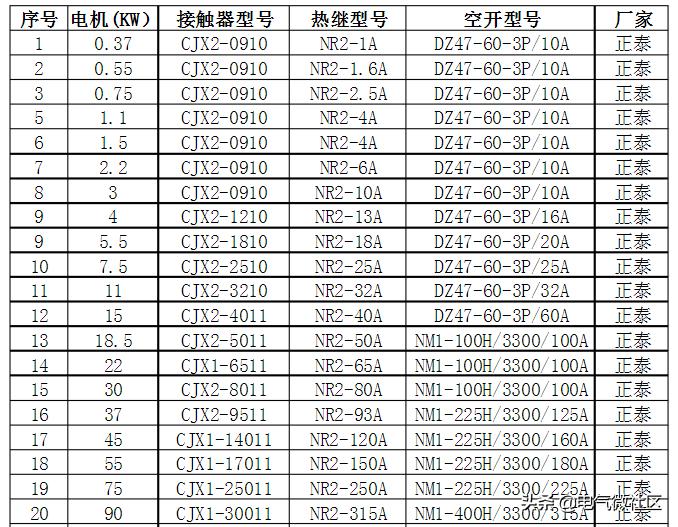 电工交流接触器接法,交流接触器的电气原理图