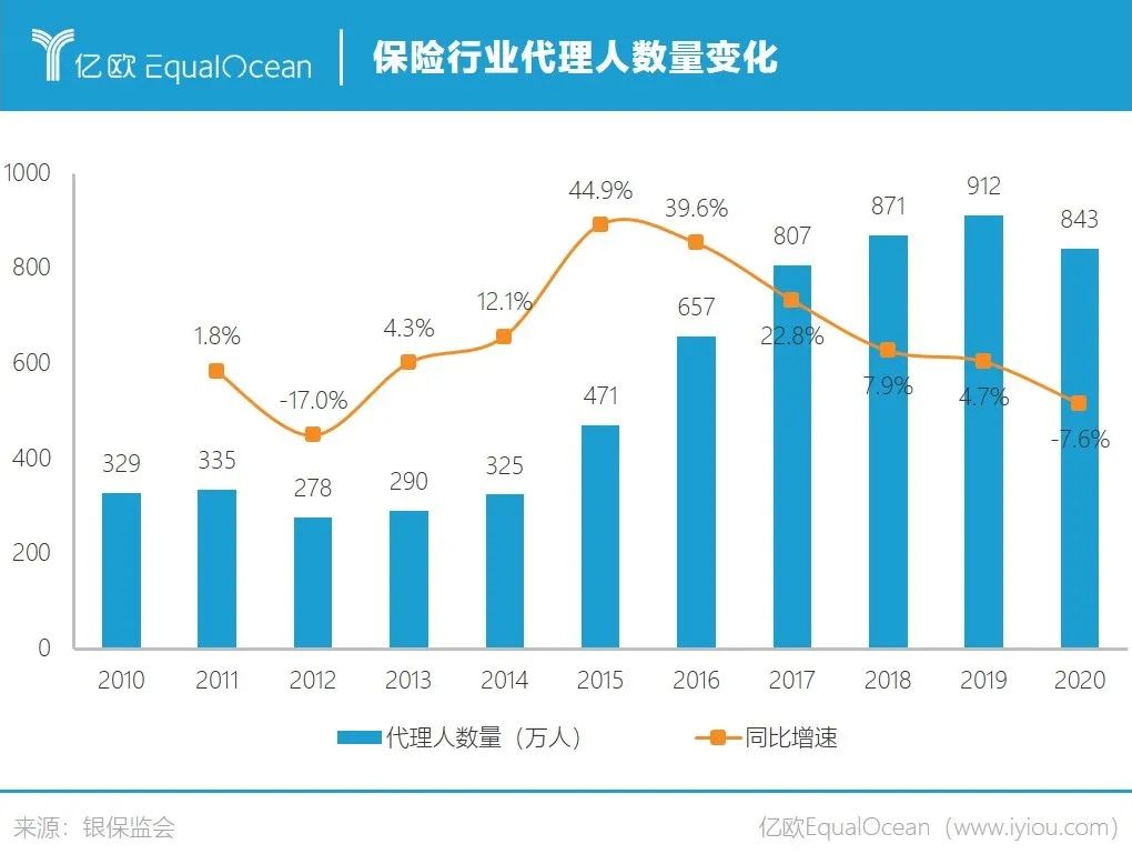 中年失业卖保险,中年失业要卖房