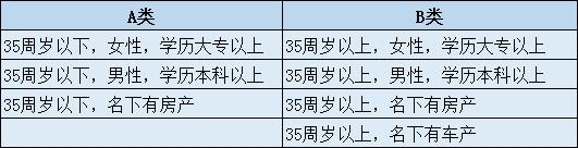 一个人可以申请两张民生信用卡吗,申请民生信用卡从哪好申请