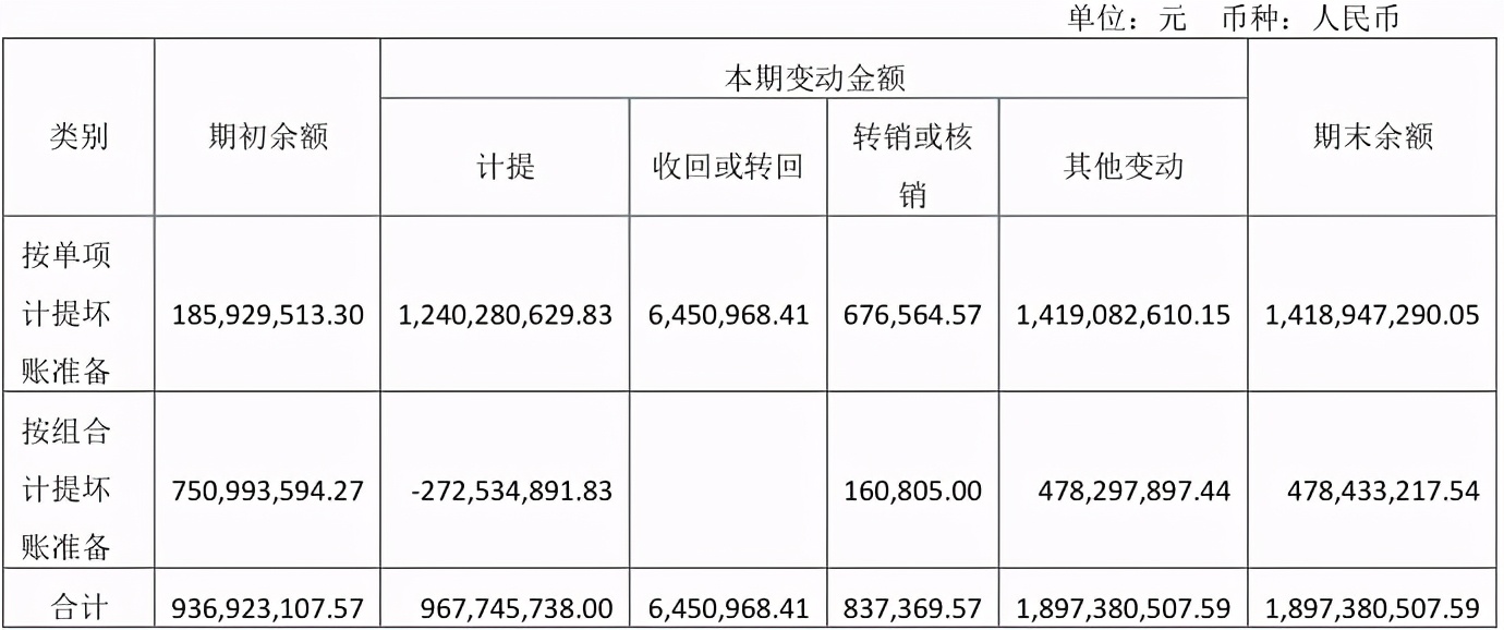 财务造假事件带来的启示,康美药业财务造假案例分析