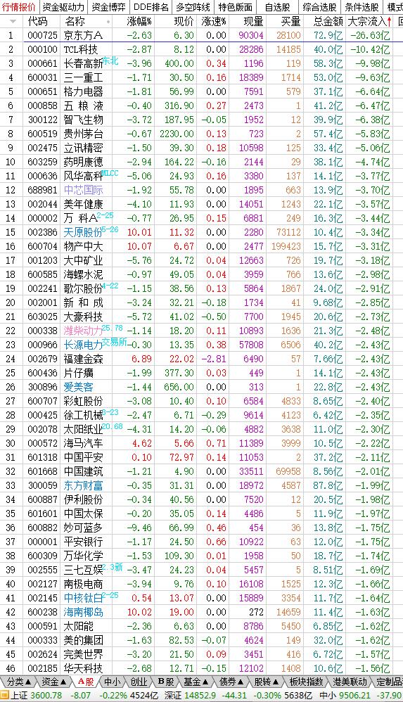 2月22日股市内参,5月18日股市内参