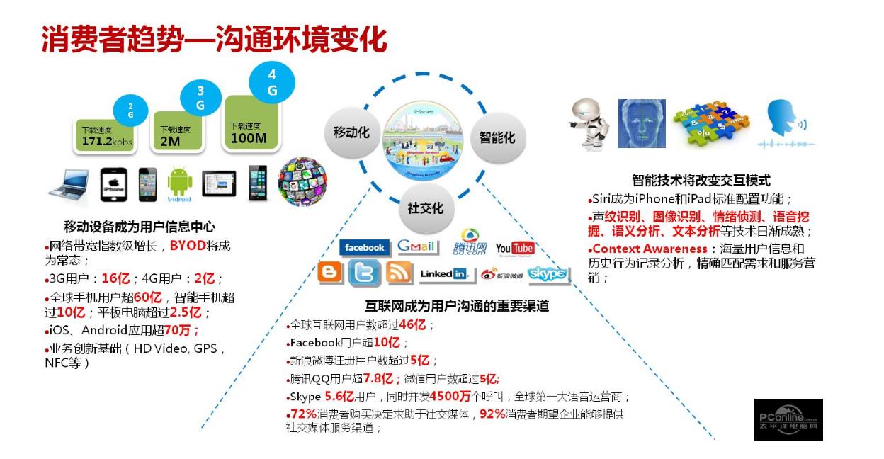 高考志愿填报电子商务就业怎么样,电子信息工程专业学业职业规划