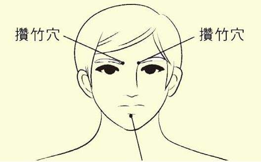 颈部穴位身体穴位图解,什么是穴位