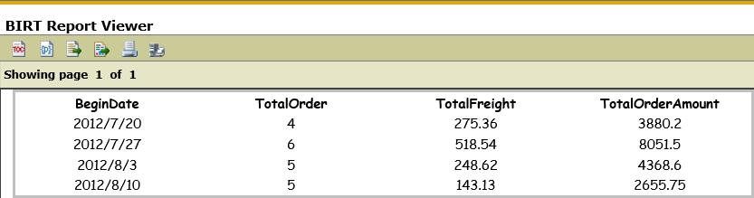 在Birt中实现交叉表的动态分组