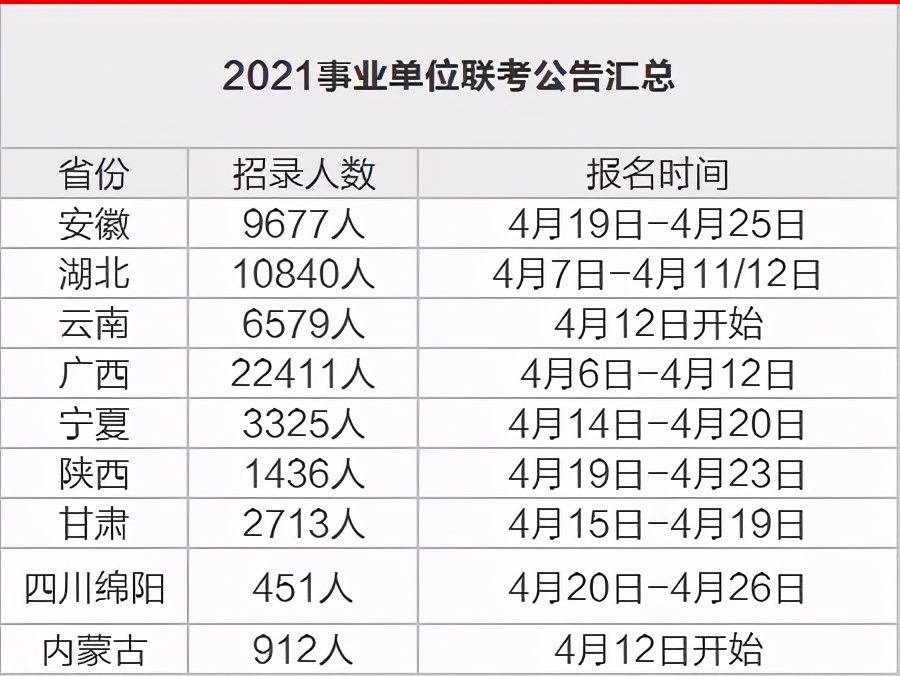 事业单位联考2024上半年报名人数,官方发布事业单位联考5月22日笔试
