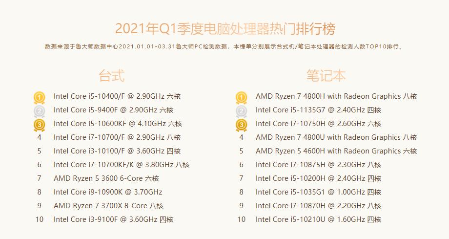 amd鲁大师排名,amd显卡鲁大师跑分榜