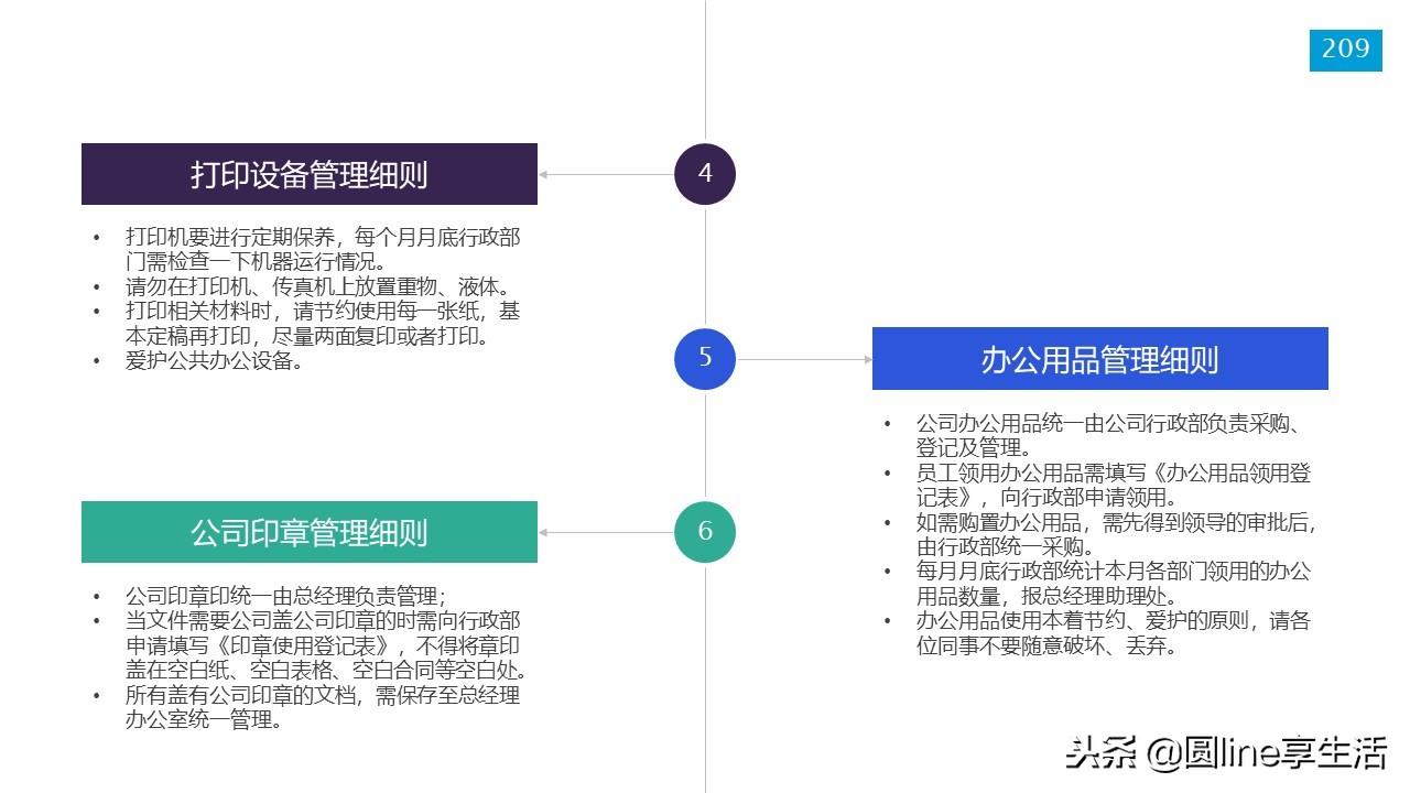 新员工入职培训ppt模板免费,新员工入职培训ppt结束语
