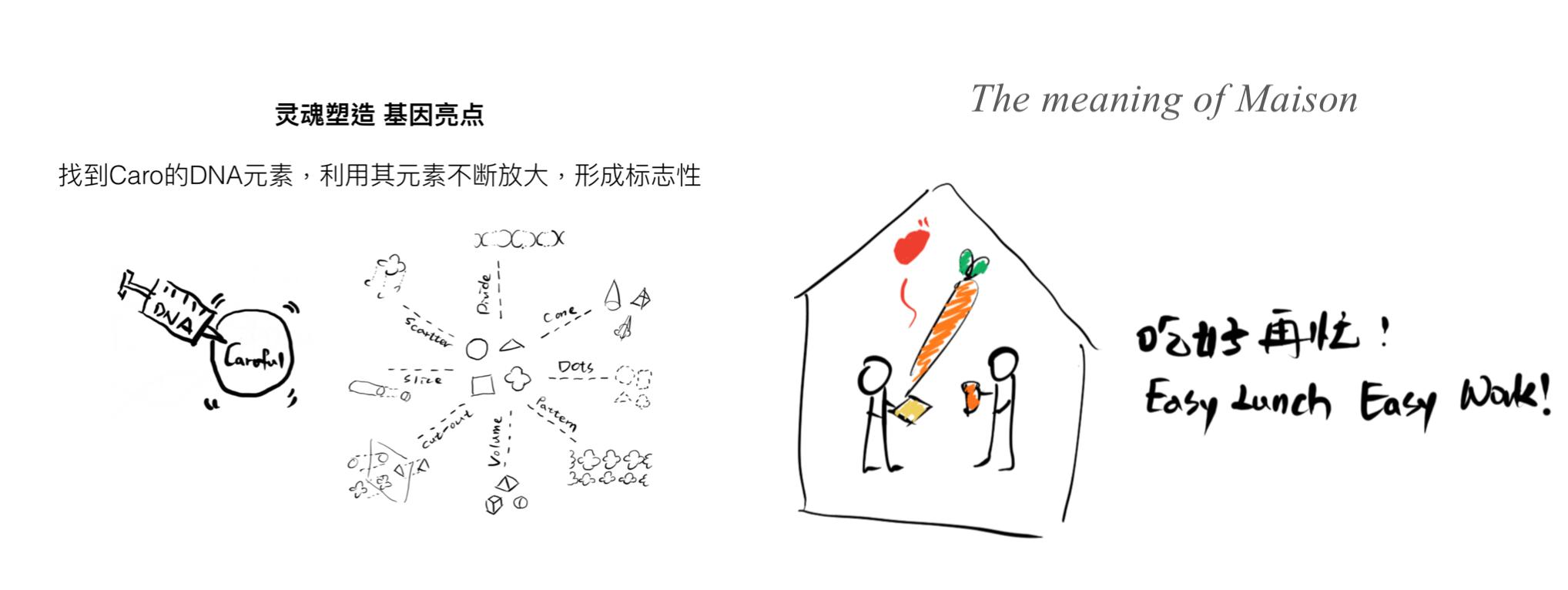 我们在办公大楼里建造了一座通透新鲜的果汁氧吧