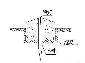高层放线测量技巧视频,高层测量放线教学