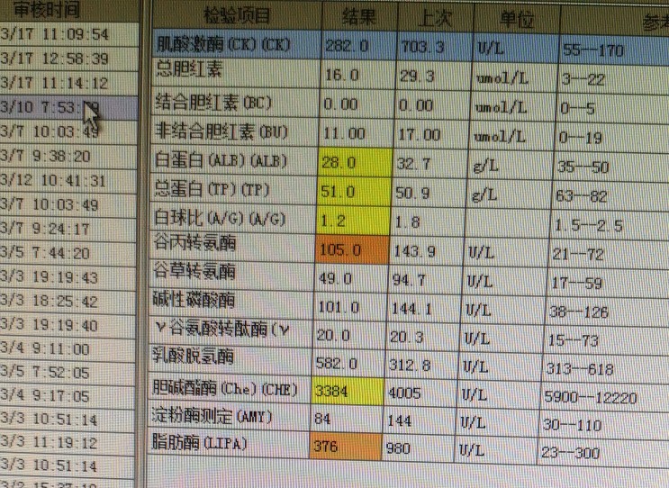 中西医结合治疗原因不明肠梗阻、腹水转氨酶明显升高病案一例！