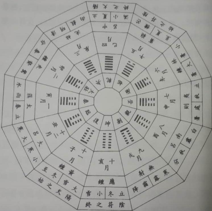 天干地支五行八卦与景观的结合,五行八卦与天干地支速记