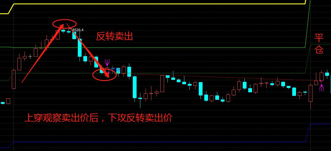 股票期货程序化交易,股票交易程序化交易