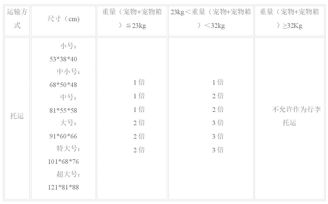 瑞贝仕宠物专车托运官网,瑞贝仕宠物托运公司