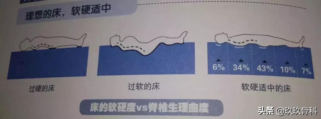 颈椎治疗法——麦肯基疗法