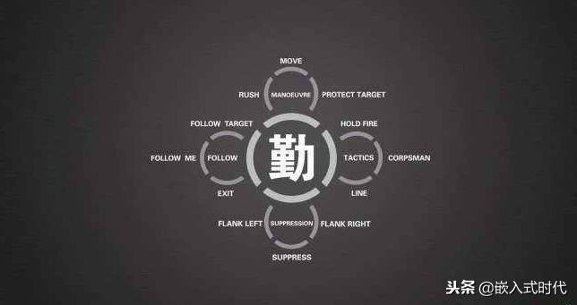 c语言入门基础是什么,c语言入门复杂吗