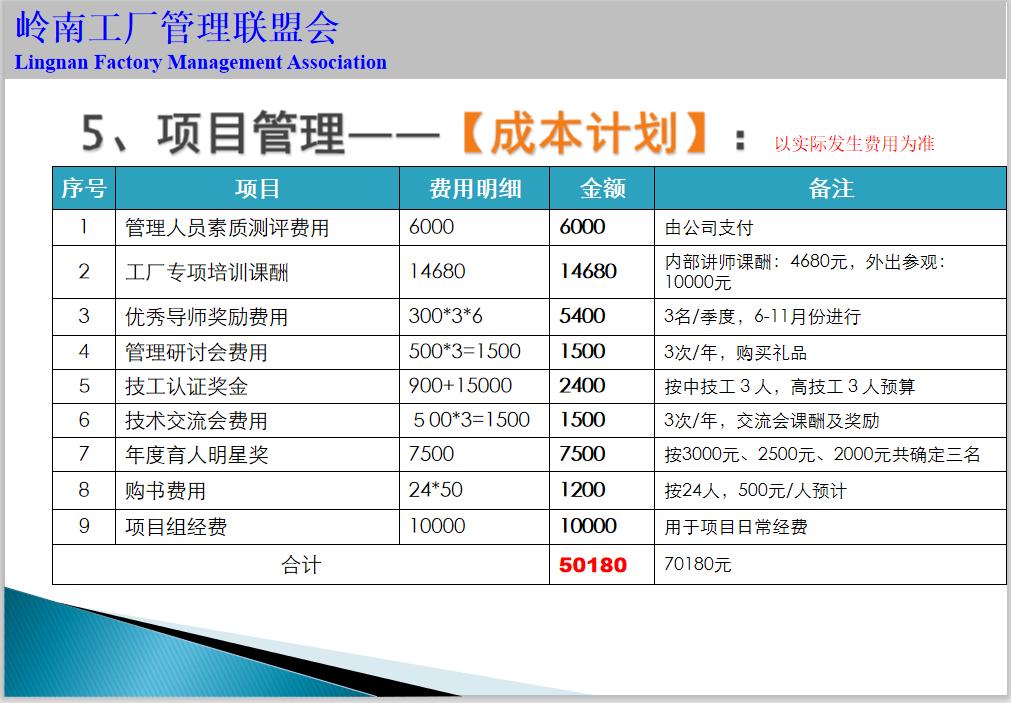 人才培养方案工作手册,人才库人才培养规划表