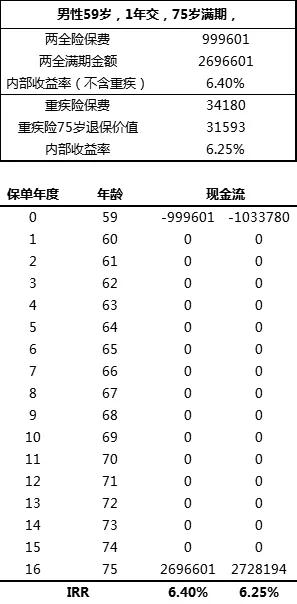 保证保险行政处罚,保险产品保证收益率