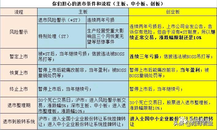 创业板股票什么情况下变成st,如何识别将要变成st的股票