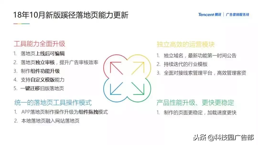 蹊径落地页怎么注册,产品说明文档的技巧