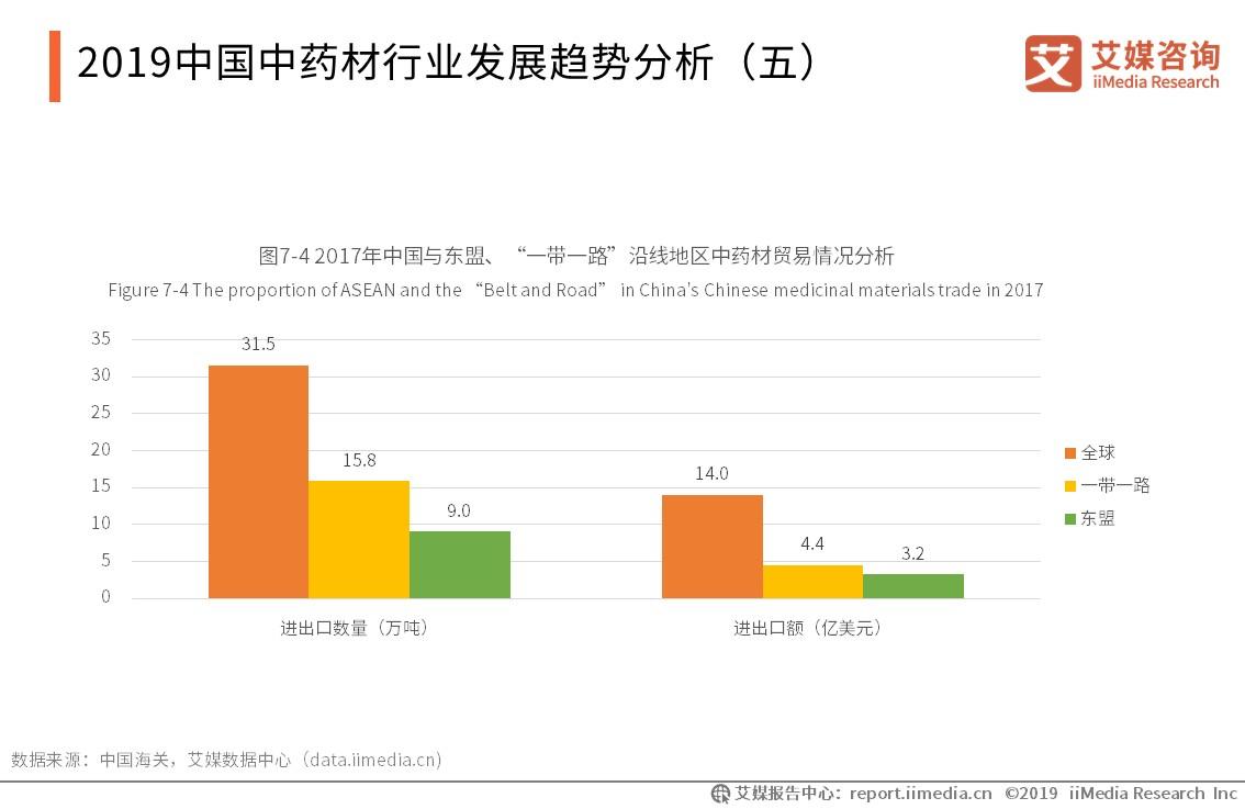 药材市场行业报告,2024年中药材行业发展趋势