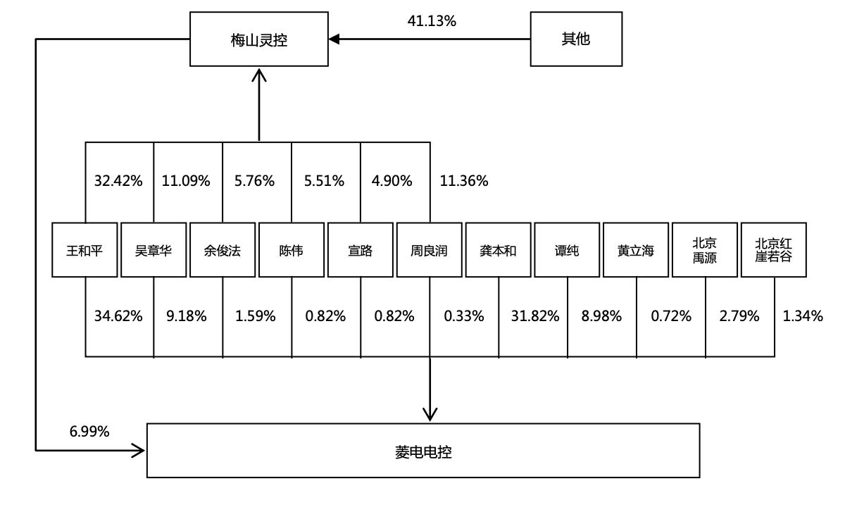 菱电汽车电控系统股份,武汉菱电汽车电控系统公司怎么样