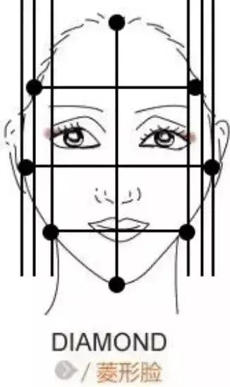 你是什么脸适合什么妆容,你是什么脸型就选什么风格