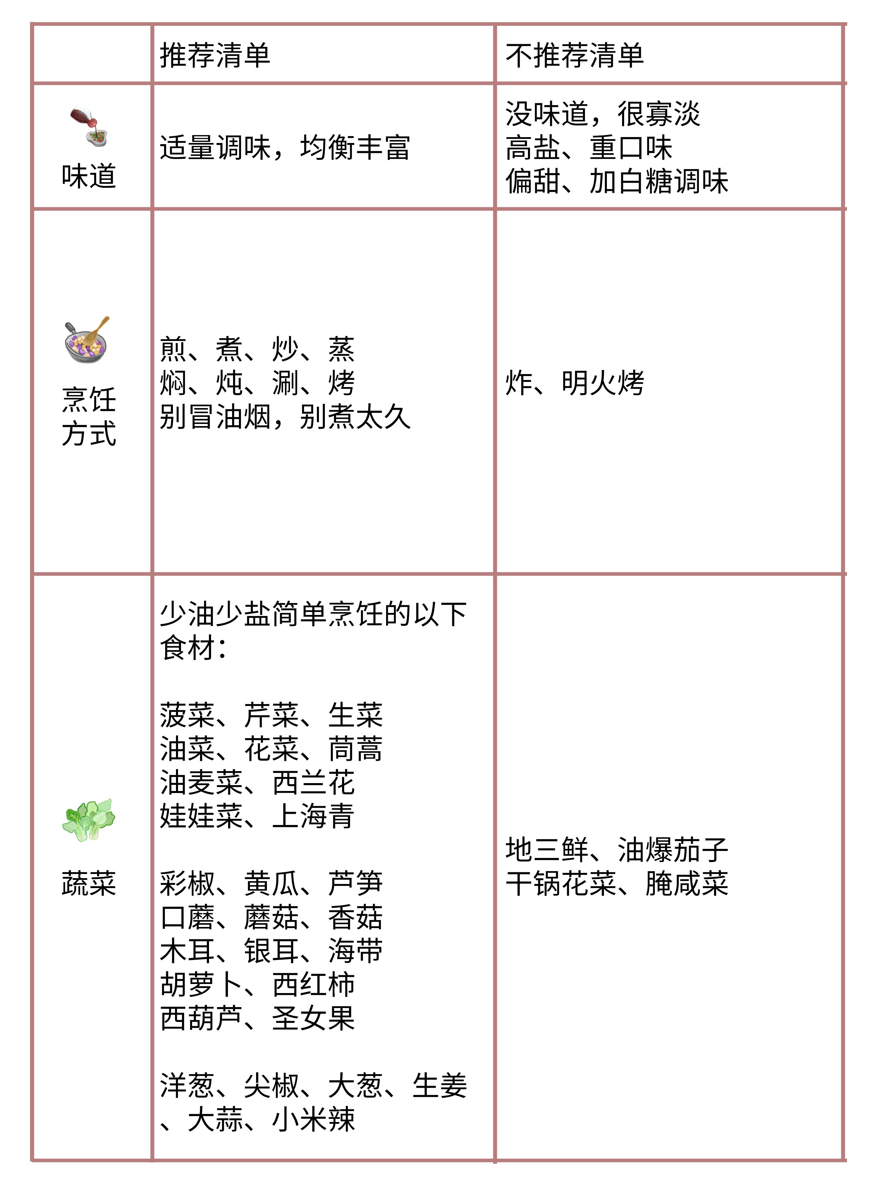 高碳水主食和高脂肪主食有什么,蛋白质碳水脂肪摄入合理的食谱