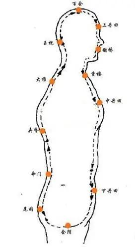 八段锦能调理好正气吗,道家养生太极拳八段锦视频