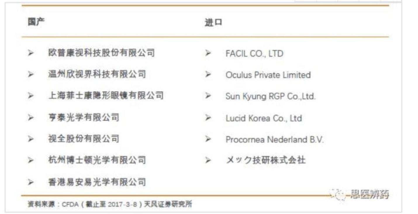 阿甘脑暴第24期｜医疗器械标的研究：乐普医疗VS欧普康视