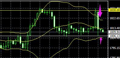 8月5日股市分析,8月5日股市分析预测