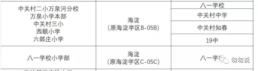 海淀区小学一句话点评,海淀小学一句话点评