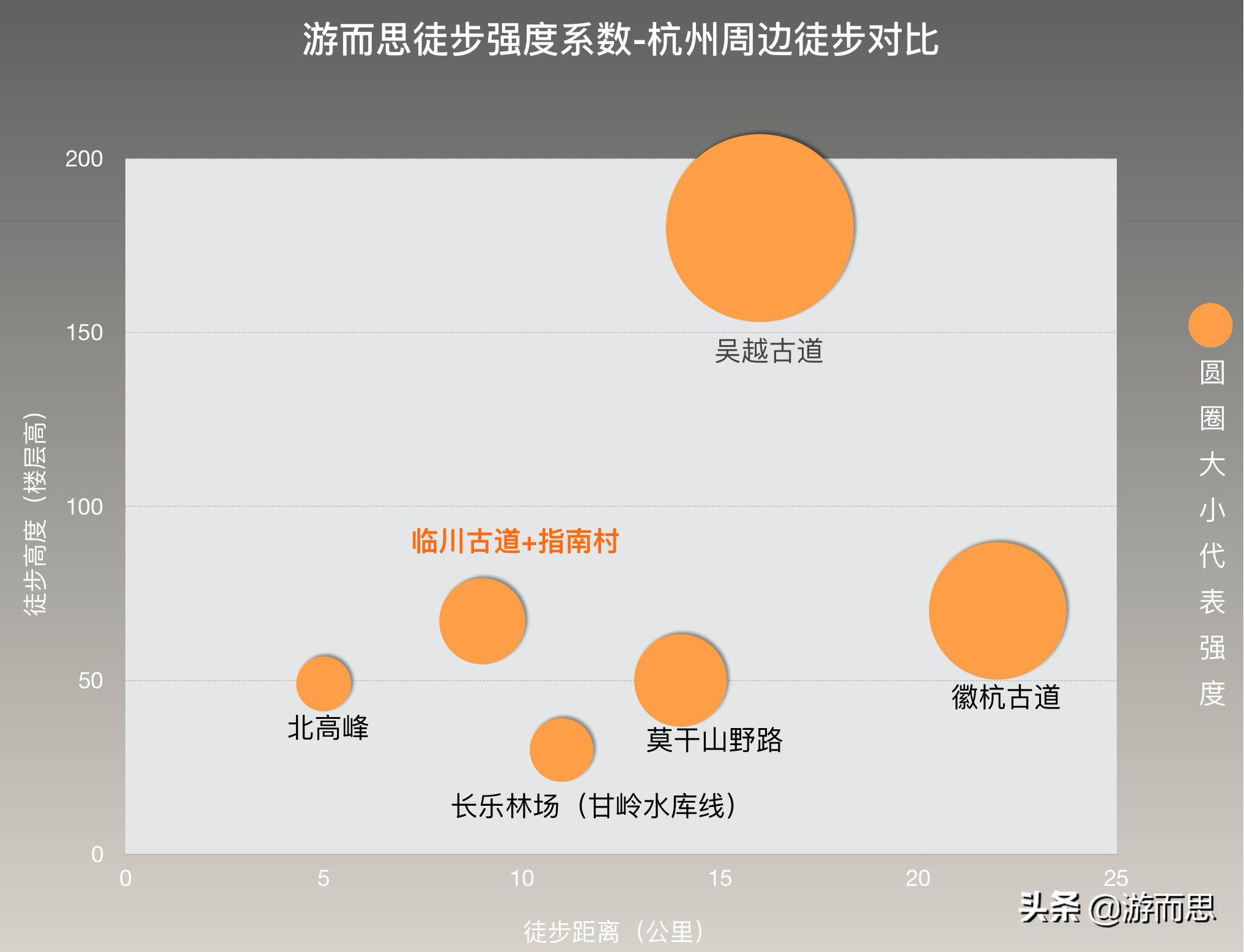 我为什么要辞掉高薪的工作,我为什么放弃百万年薪开始创业