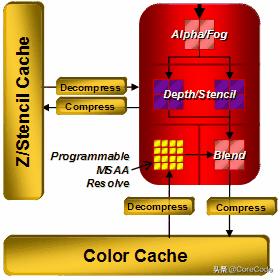 显卡讲解图,显卡参数天梯图