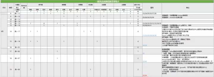 英语学习学霸方法,英语学霸学习方法小学