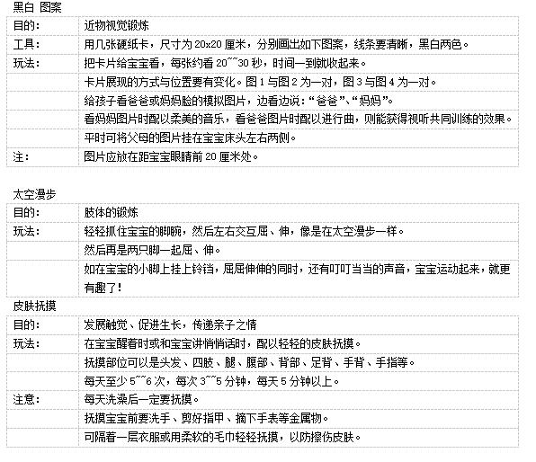 1-12个月宝宝生长发育标准,1月龄宝宝的发育标准