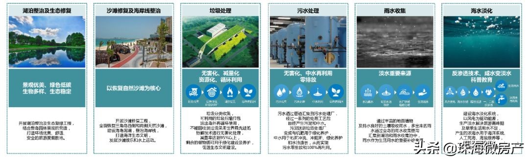 重磅珠海迎来历史性突破广东第一,珠海第一个私人海岛