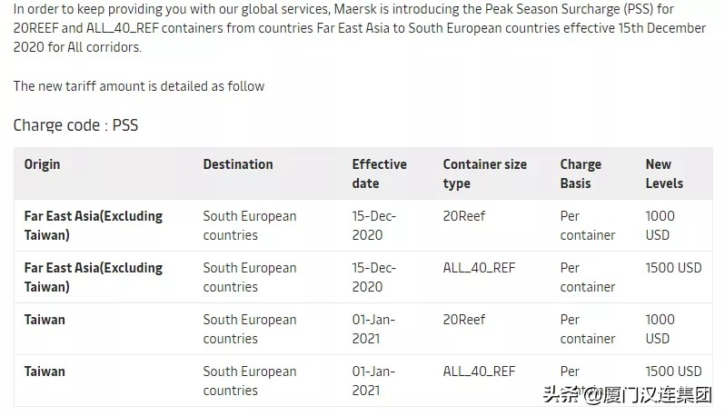 国际top20船公司最新运价,多家船公司宣布上调运价