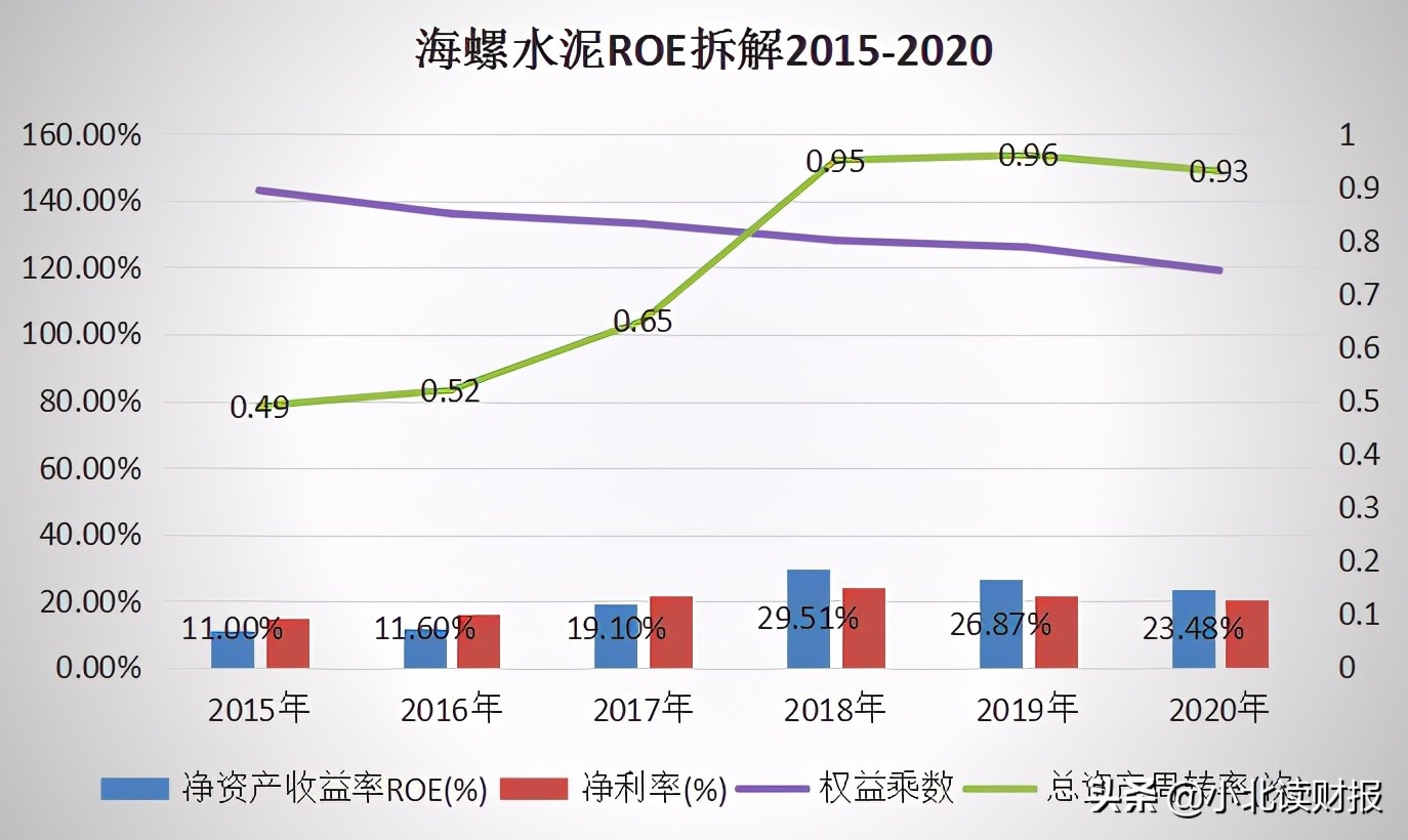 海螺水泥完全成本,海螺水泥利润怎么这么高