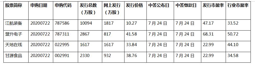天地在线市场前景,天地在线品牌价值
