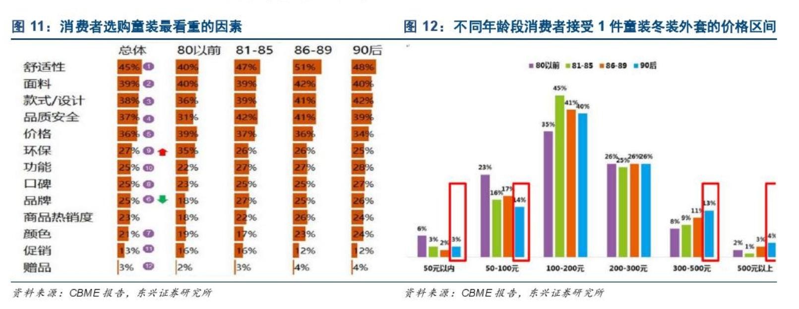 有赞微商城童装商家秘籍