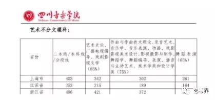 2020年山东音乐类录取分数线,2020年音乐生本科录取分数线
