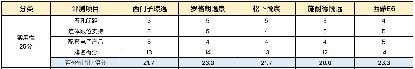 双12最值得买的旗舰机,双12最值得买的电器