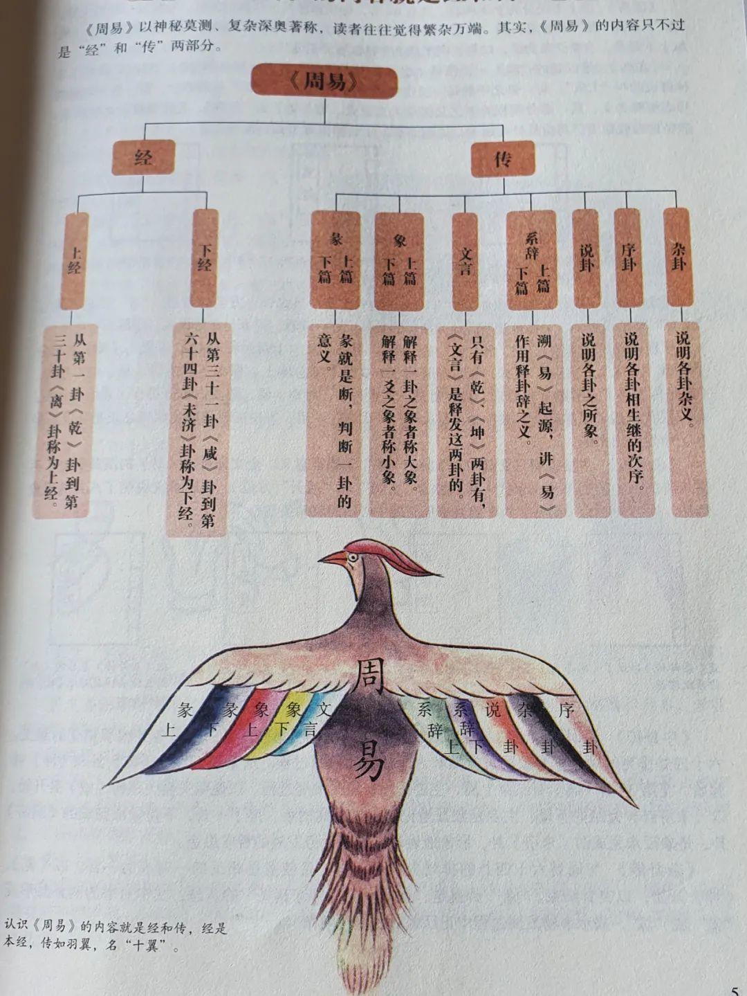 有哪些成语是从易经里面来的,易经中的智慧四字成语