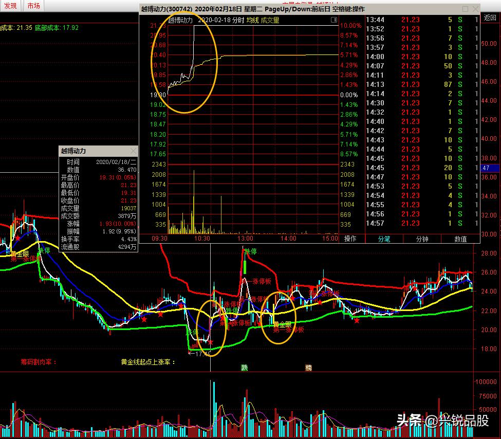 涨停板主力操作方法,涨停板主力在做什么
