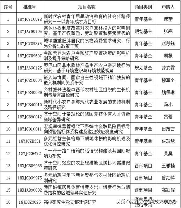 西北农林科技大学实力到底怎么样？这10项数据才是正解