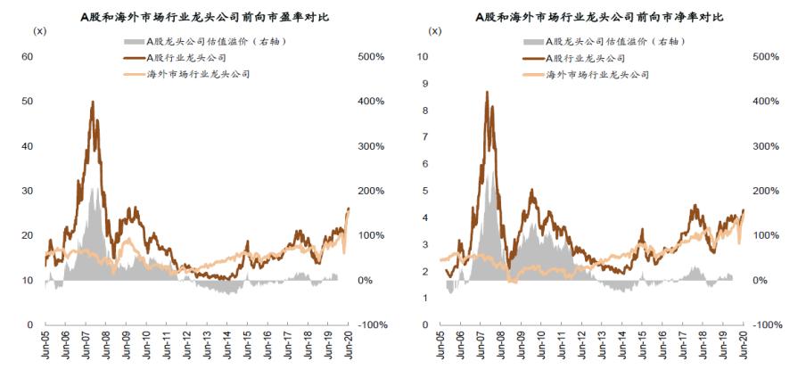 中国股市面临重大机遇,当前股市的最大风险