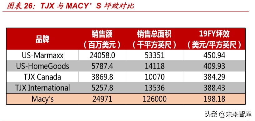 折扣零售行业的深度报告,折扣行业深度报告