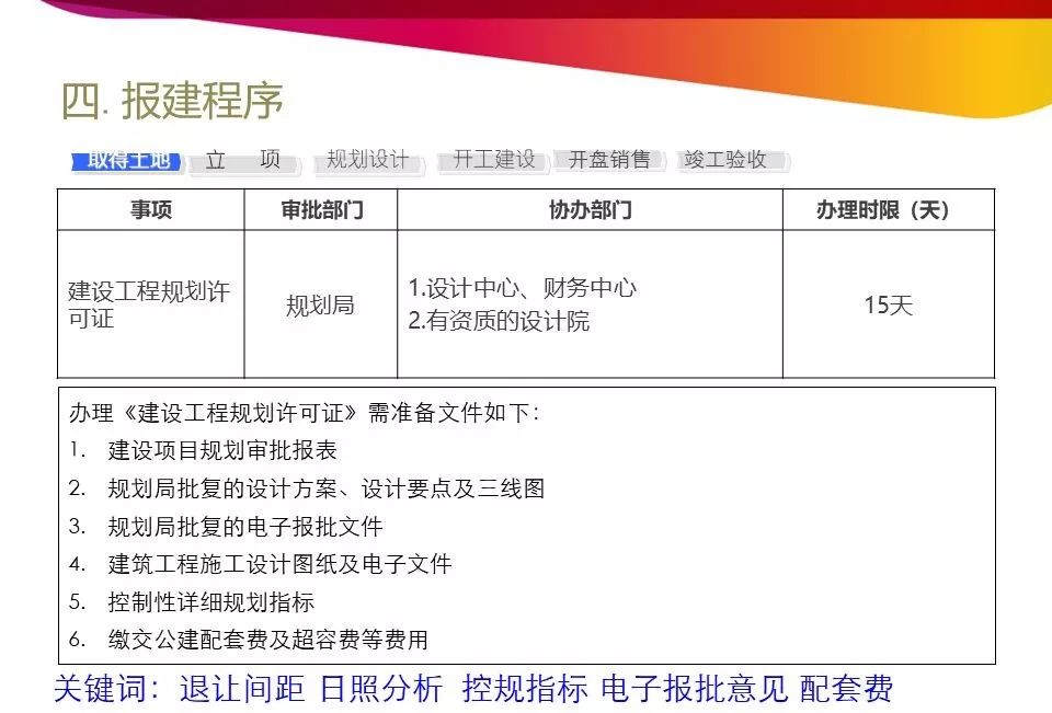 开发报建流程和技巧培训详解,商业综合体开发报建流程