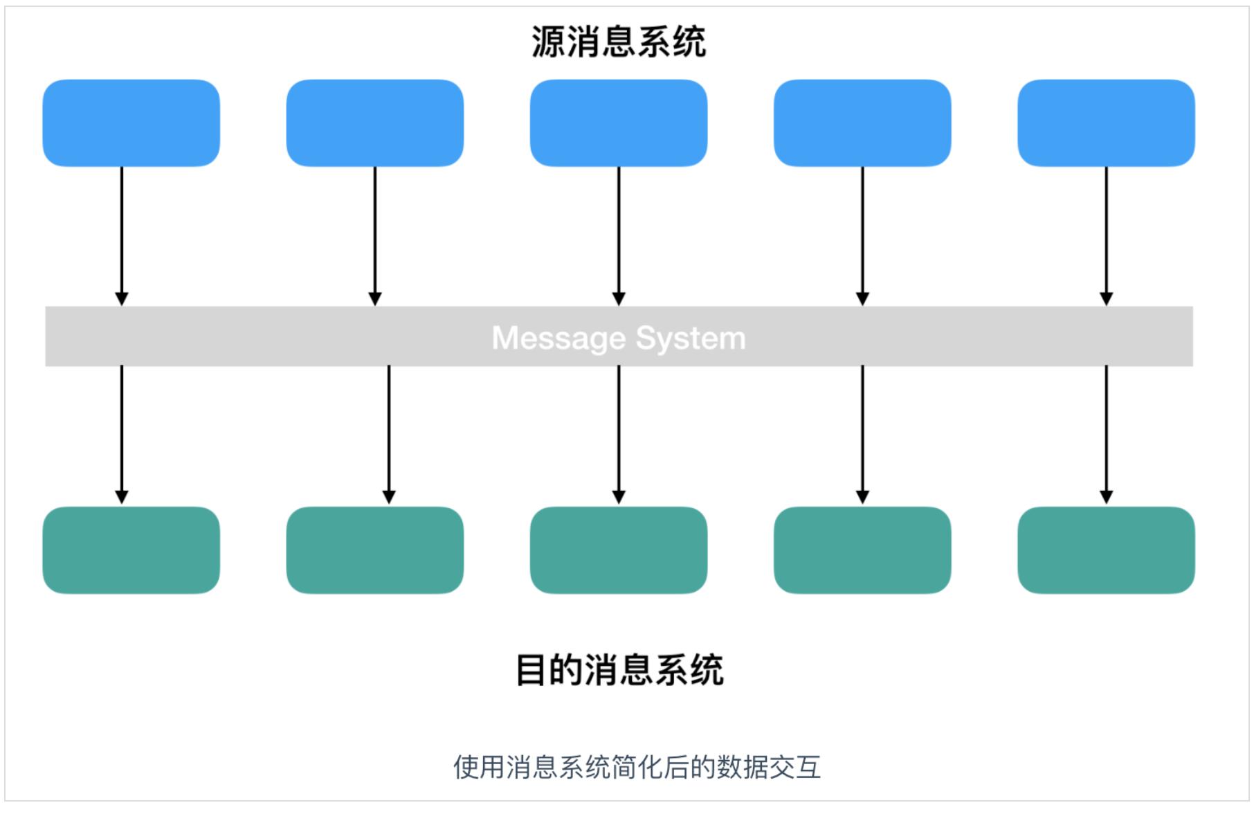 kafka常用命令操作,kafka入门合集