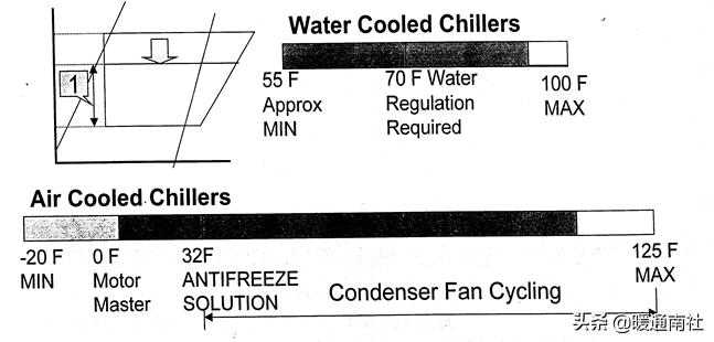 冷水机组电气控制原理,离心式冷水机组工作原理